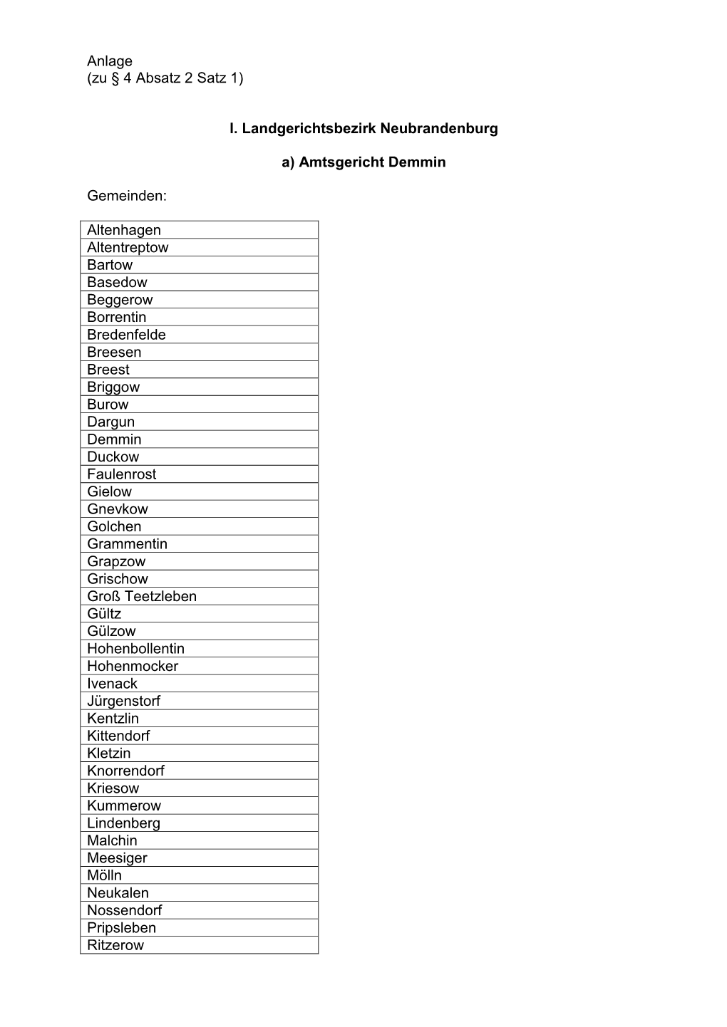 I. Landgerichtsbezirk Neubrandenburg A) Amtsgericht