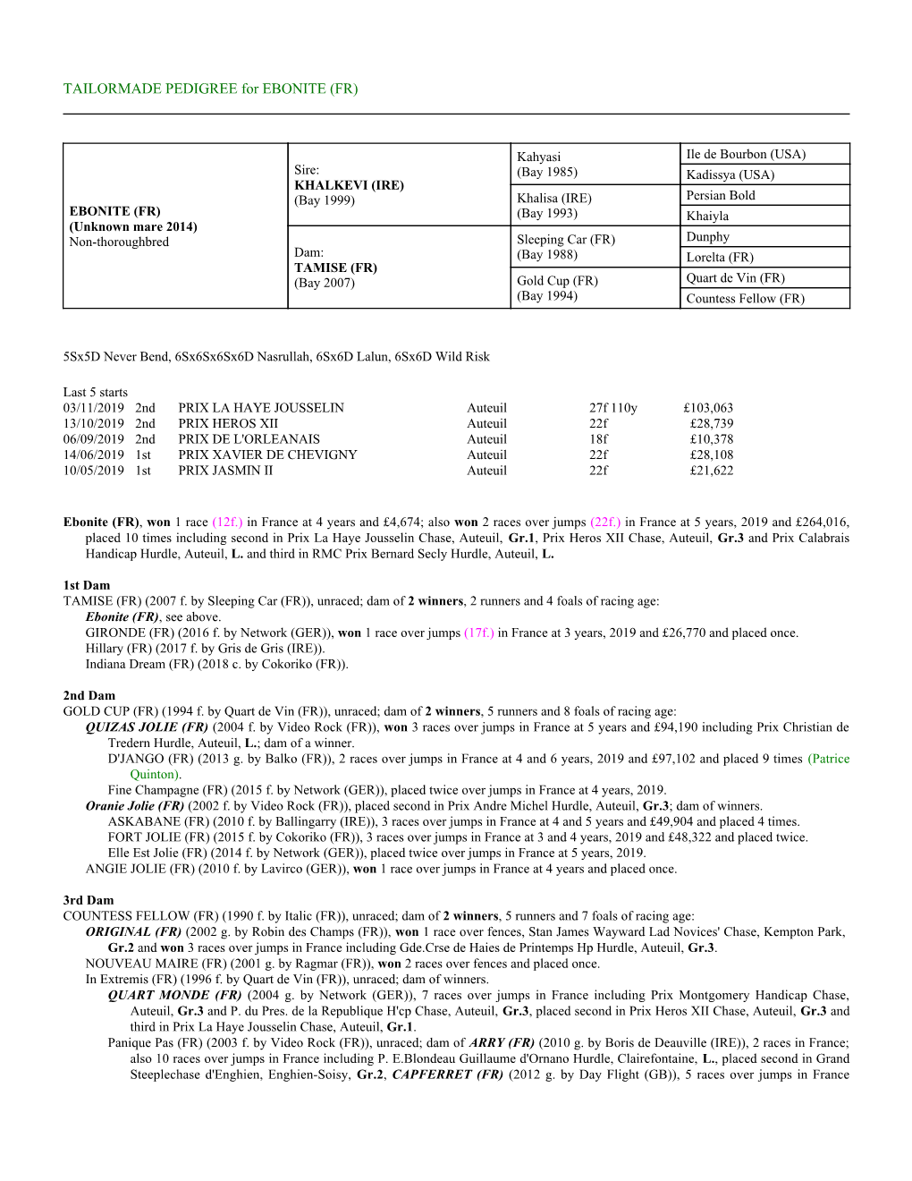 TAILORMADE PEDIGREE for EBONITE (FR)