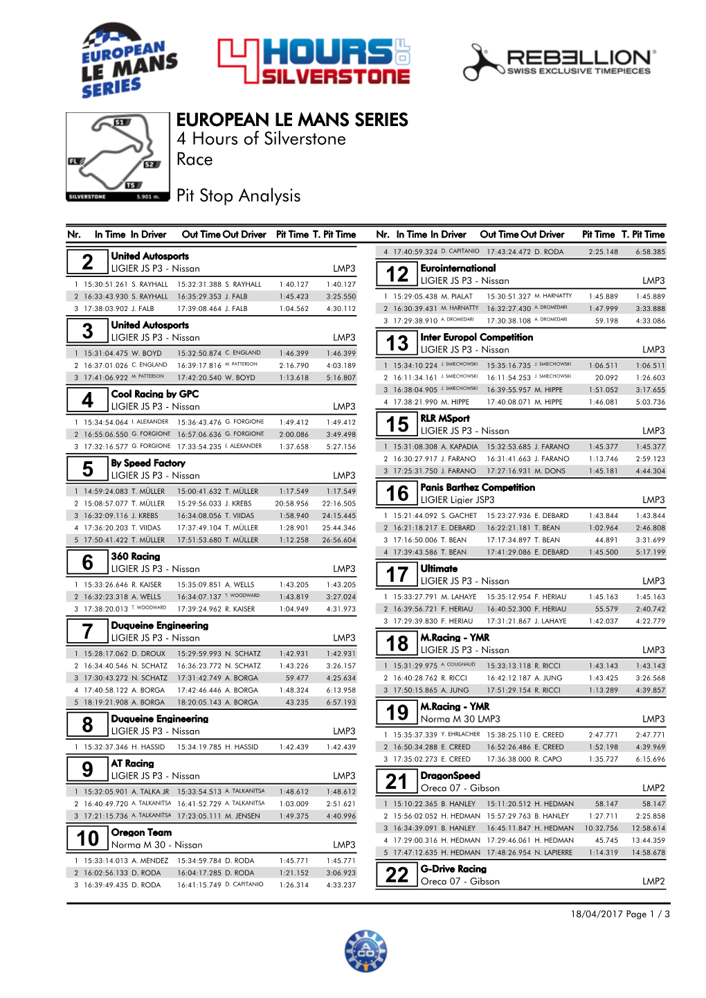 Pit Stop Analysis Race 4 Hours of Silverstone EUROPEAN LE MANS SERIES