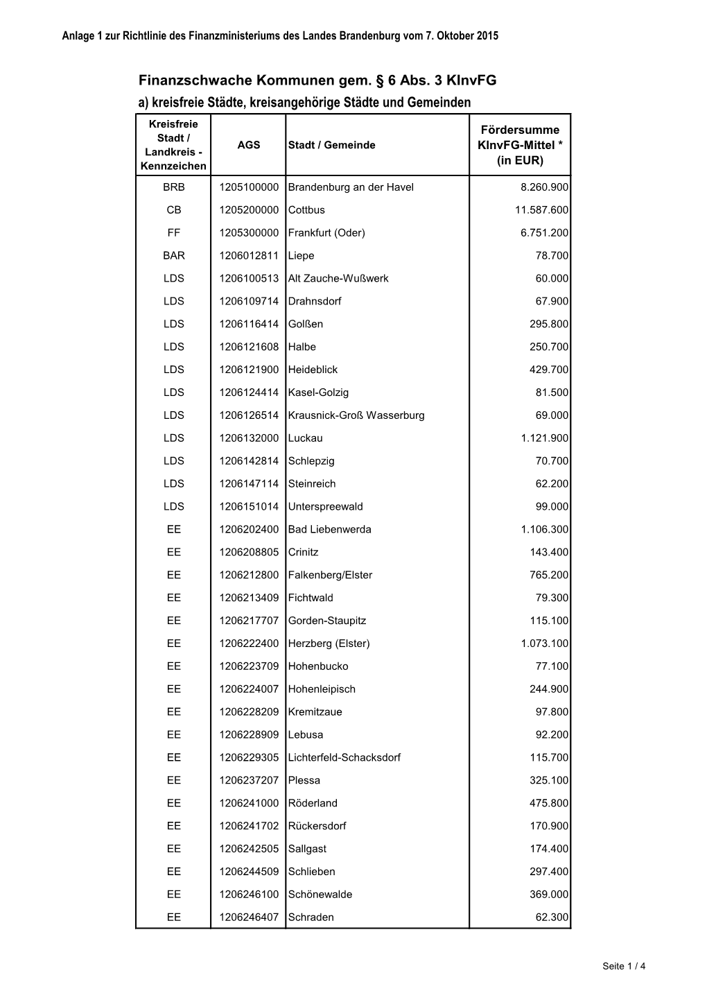 Kommunalinvestitionsförderungs