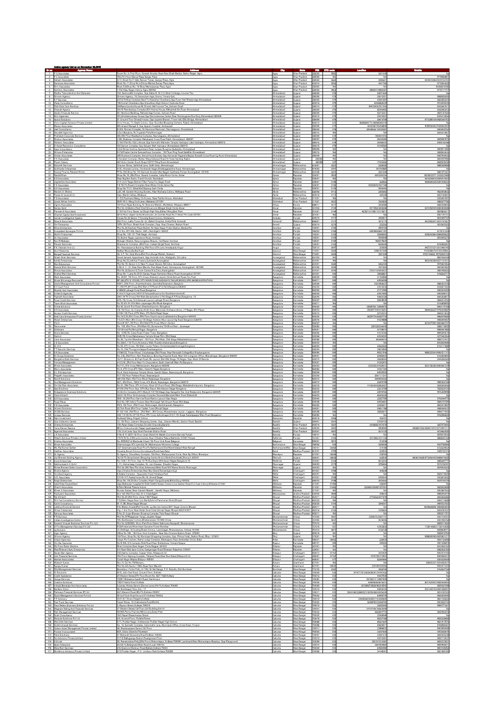 Active Agency List As on November 30,2015 Sr No Agency Name Address City State PIN STD Code Landline Mobile 1 P G Associates Room No