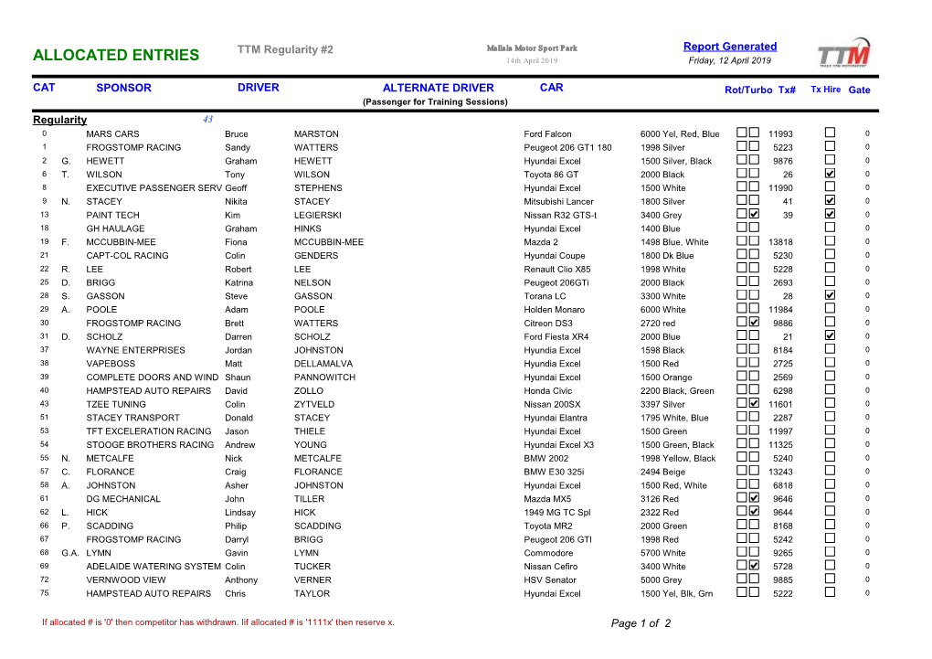 ALLOCATED ENTRIES 14Th April 2019 Friday, 12 April 2019