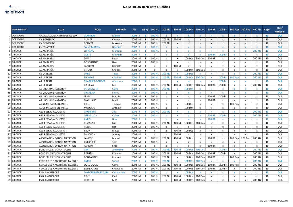 NATATHLON BENJ Liste Qualifiés