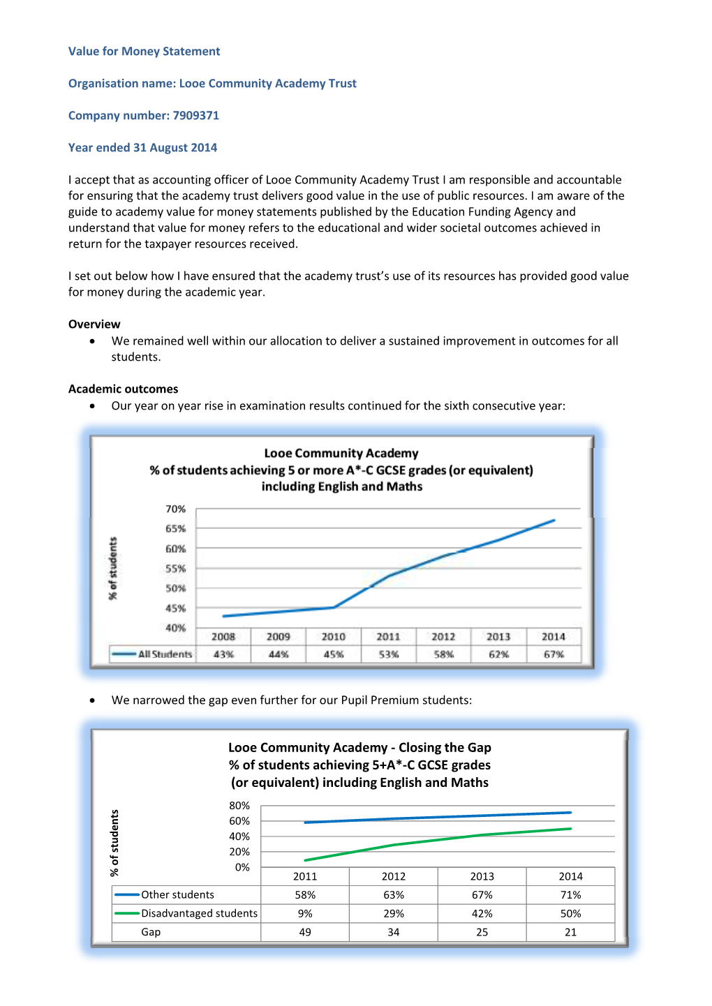 C GCSE Grades