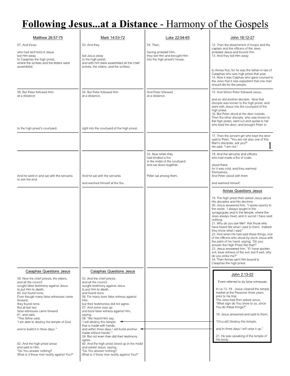 Following Jesus...At a Distance - Harmony of the Gospels Matthew 26:57-75 Mark 14:53-72 Luke 22:54-65 John 18:12-27 57