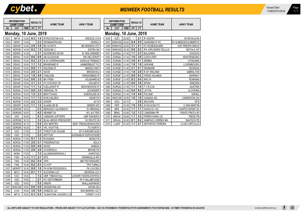 Midweek Football Results Midweek Football