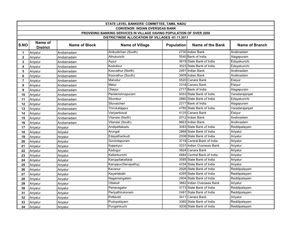 S.NO Name of District Name of Block Name of Village Population Name