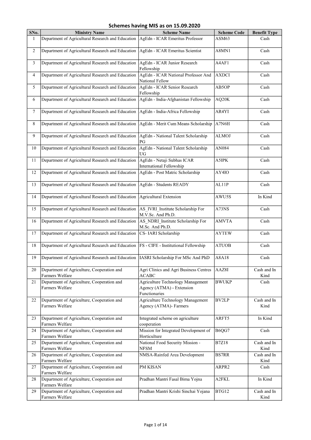 Schemes Having Scheme Management System