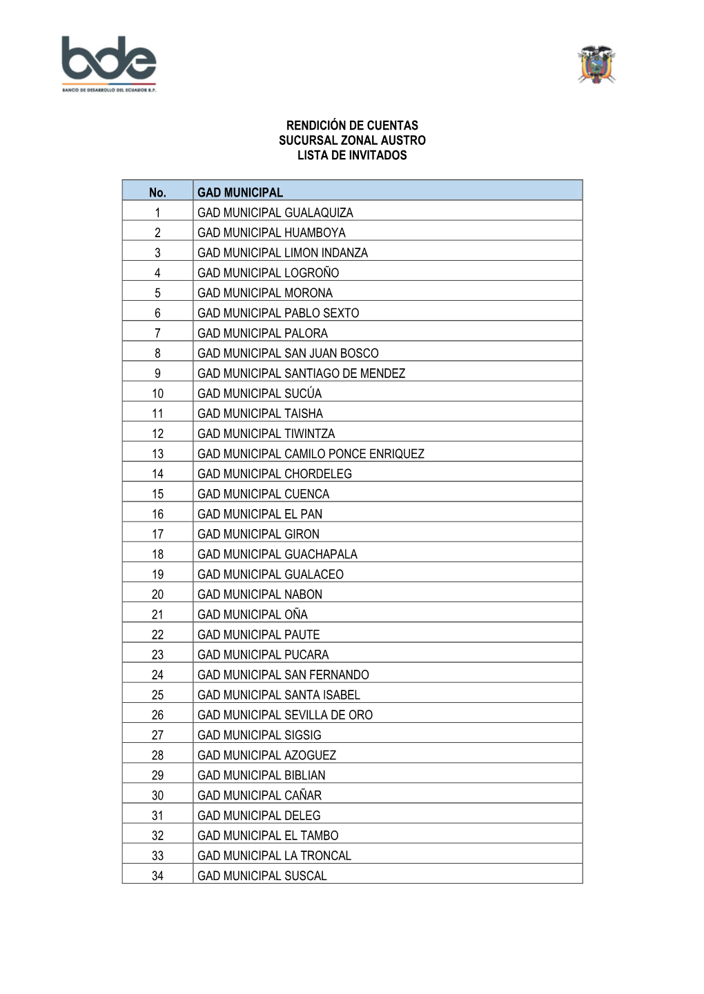 Rendición De Cuentas Sucursal Zonal Austro Lista De Invitados