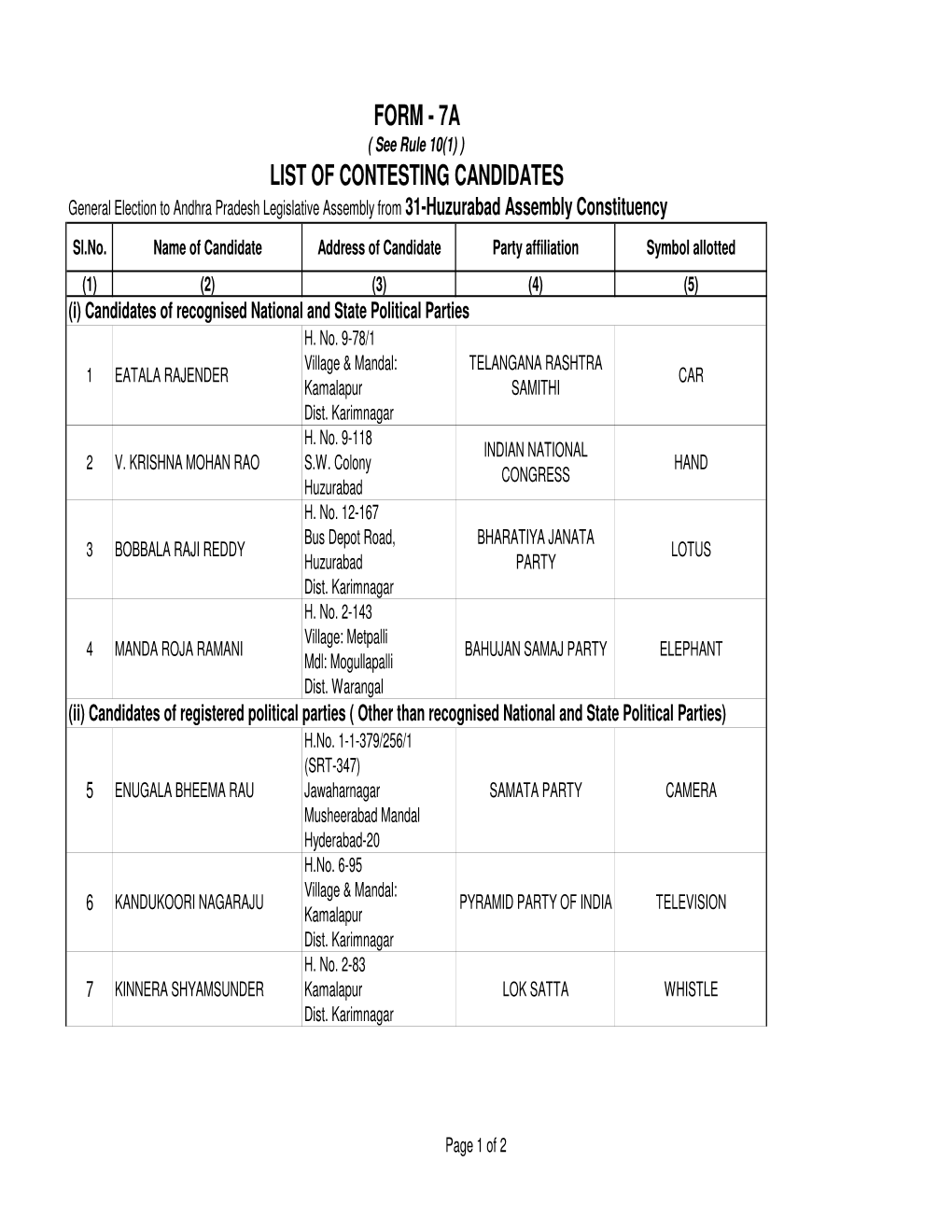 Huzurabad Assembly Constituency Sl.No