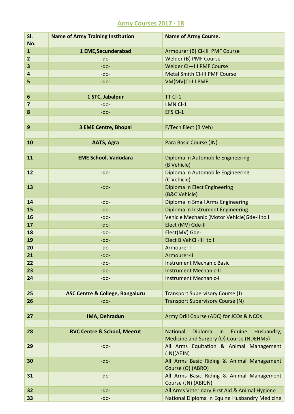 Army Courses 2017 - 18