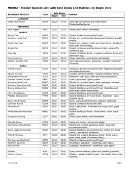 Master Species List with Safe Dates and Habitat, by Begin Date