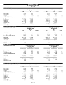 Supplemental Schedules 2008-Q2