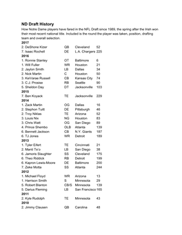 ND Draft History How Notre Dame Players Have Fared in the NFL Draft Since 1989, the Spring After the Irish Won Their Most Recent National Title