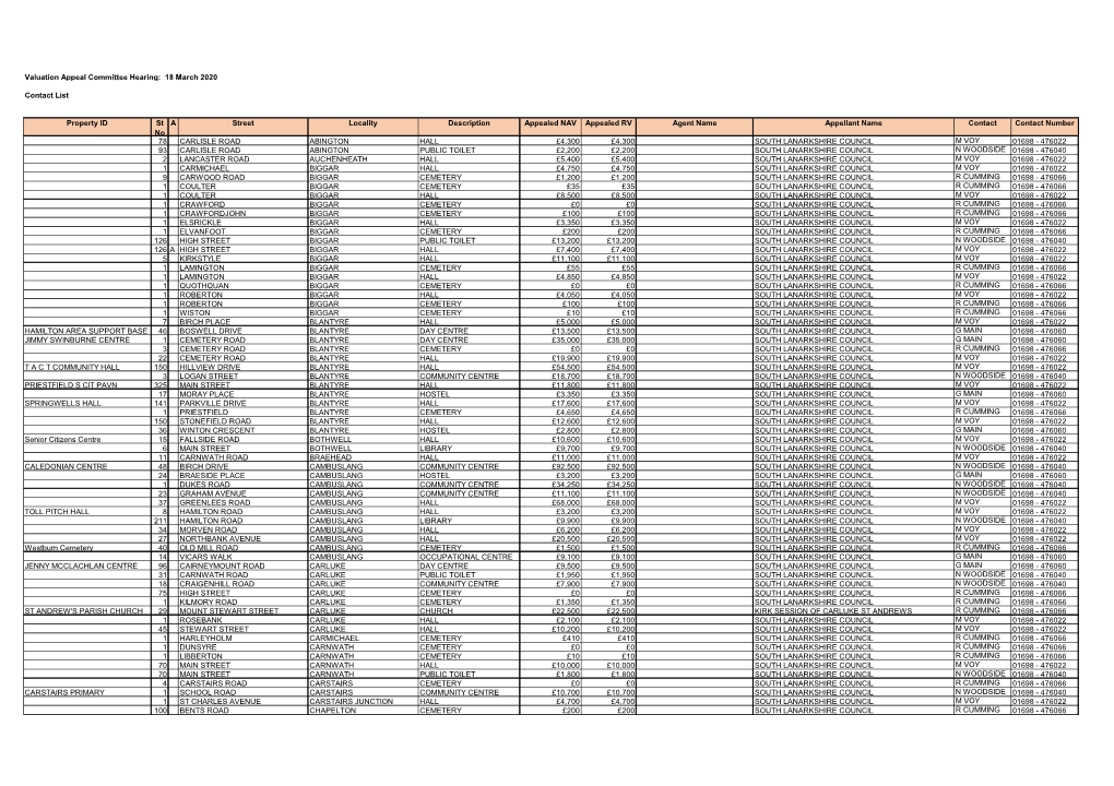 Valuation Appeal Committee Hearing: 18 March 2020