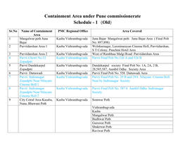 Containment Area Under Pune Commissionerate Schedule - 1 (Old)
