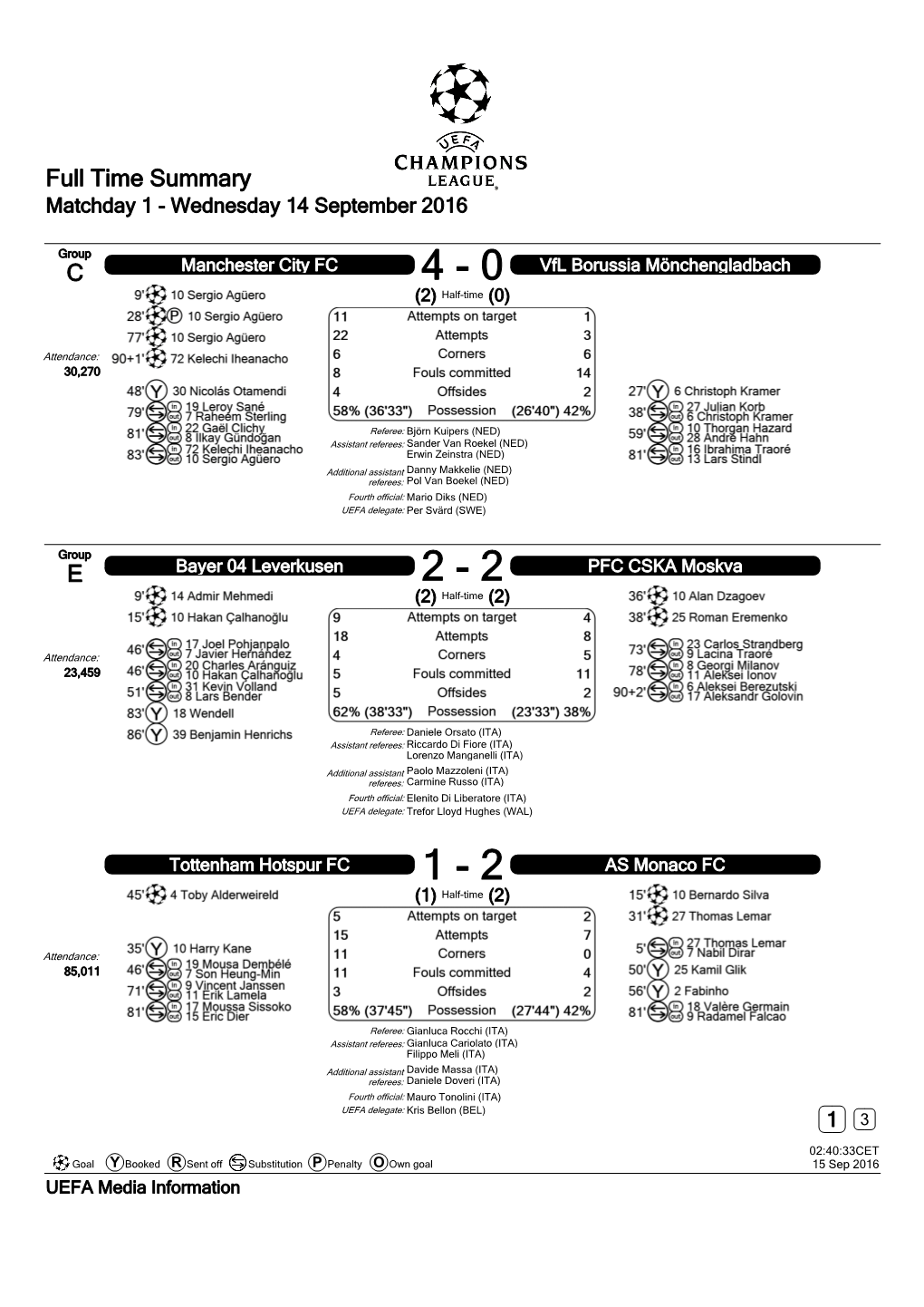 Full Time Summary Matchday 1 - Wednesday 14 September 2016