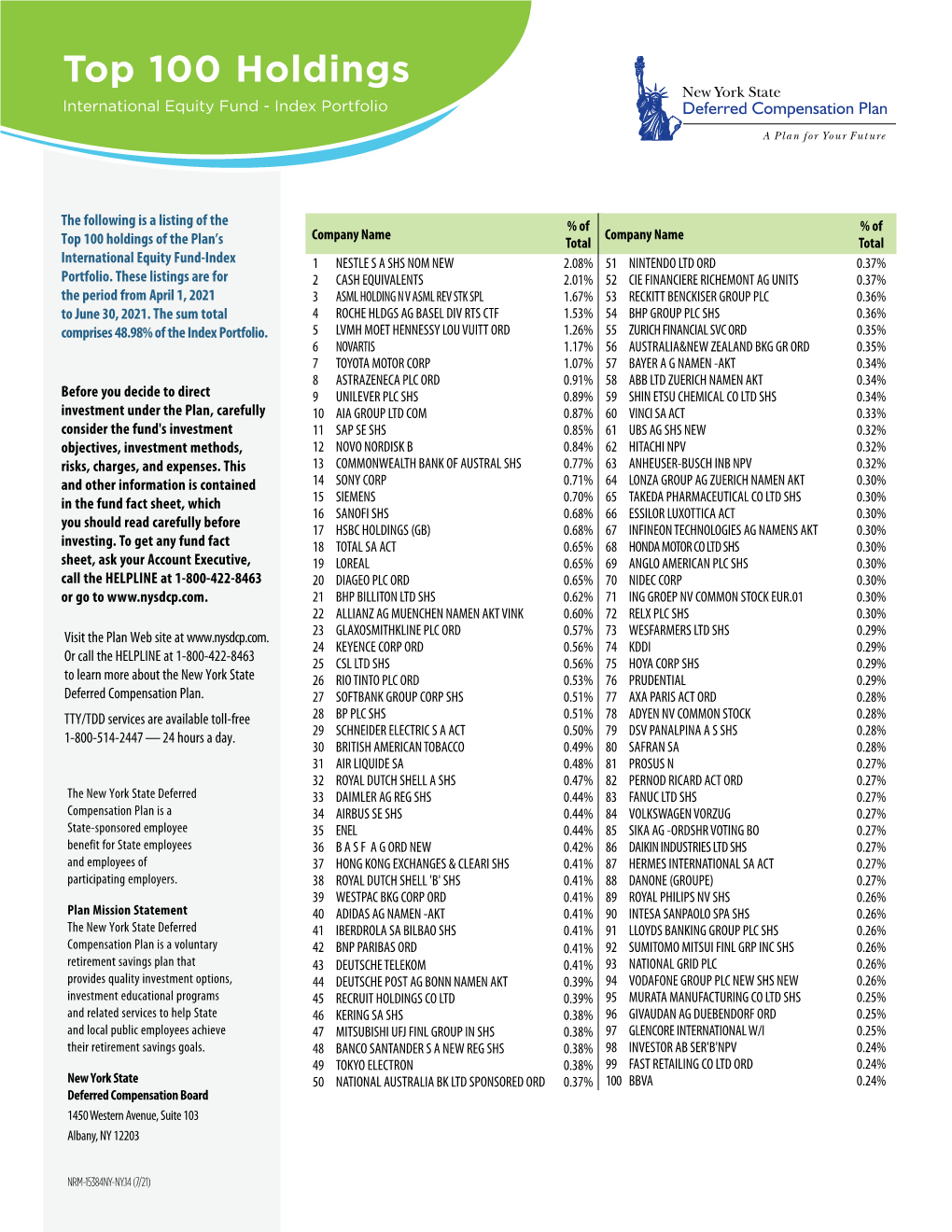 Top 100 Holdings – Index Portfolio (PDF)