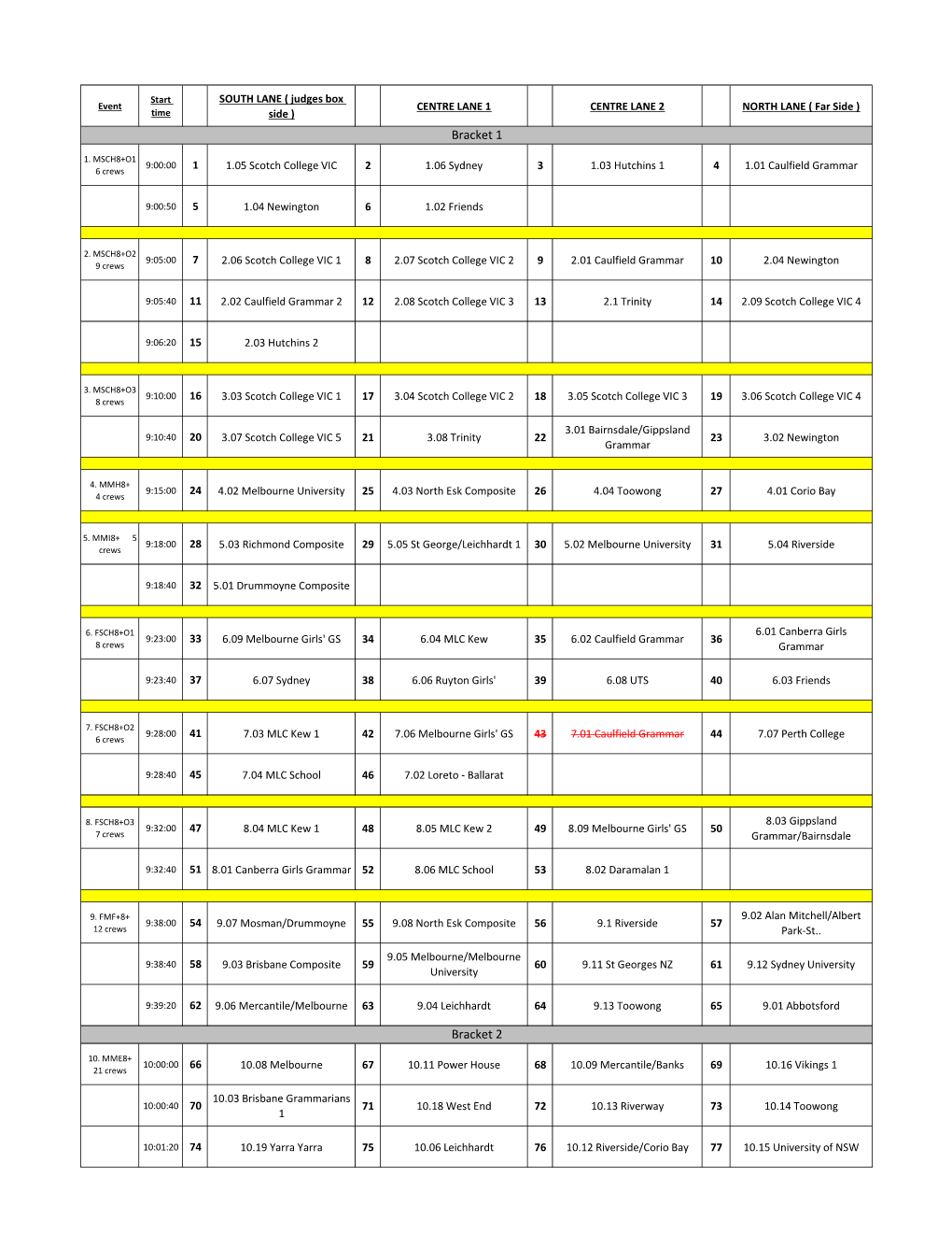 2019 Head of the Yarra Draft Start Order V5.Xlsx