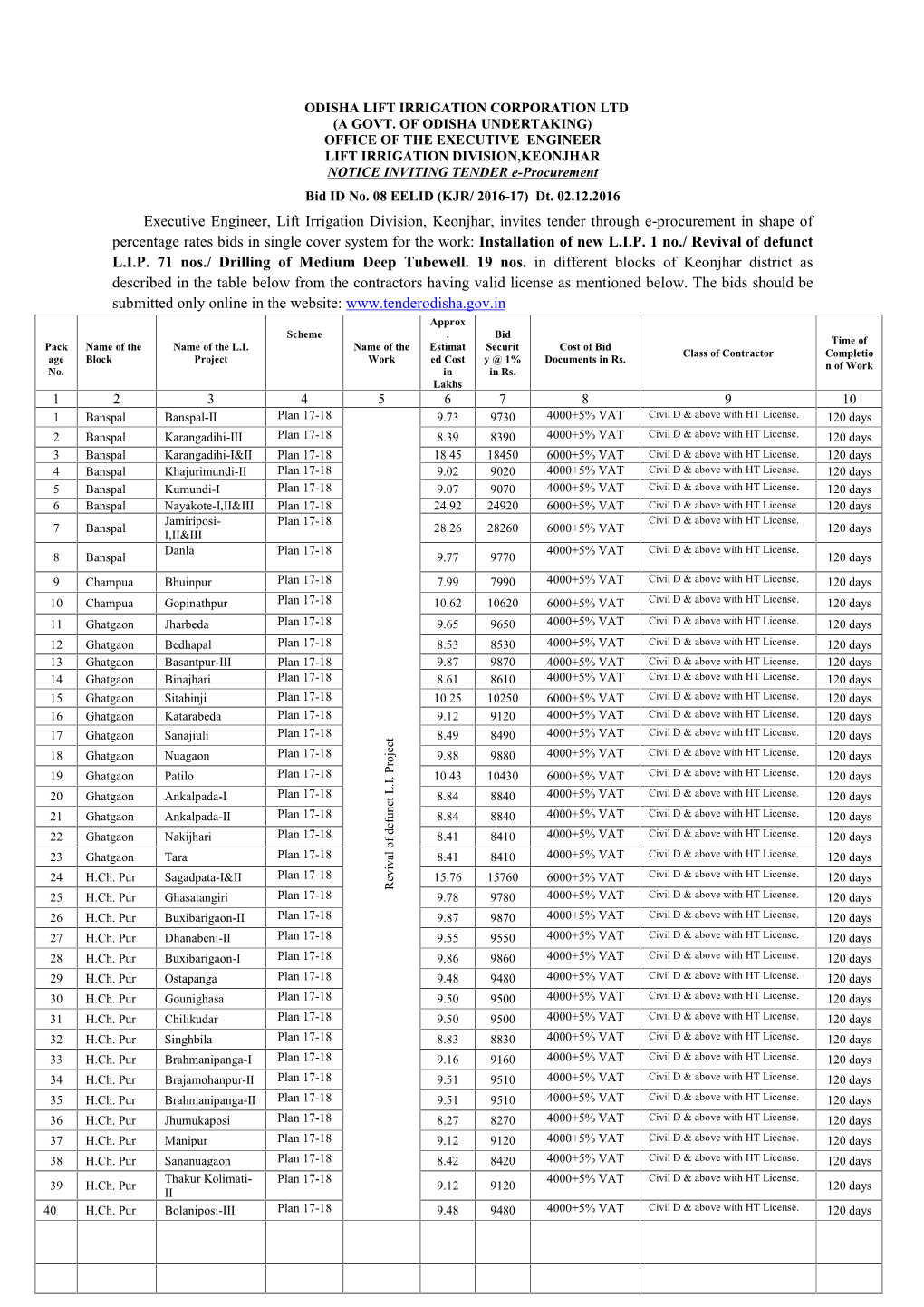 Executive Engineer, Lift Irrigation Division, Keonjhar, Invites Tender