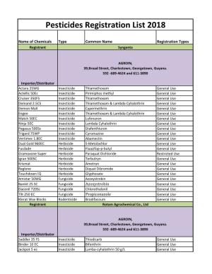Pesticides Registration List 2018