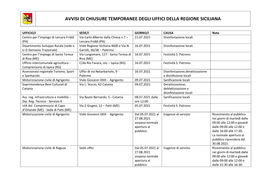 Avvisi Di Chiusure Temporanee Degli Uffici Della Regione Siciliana