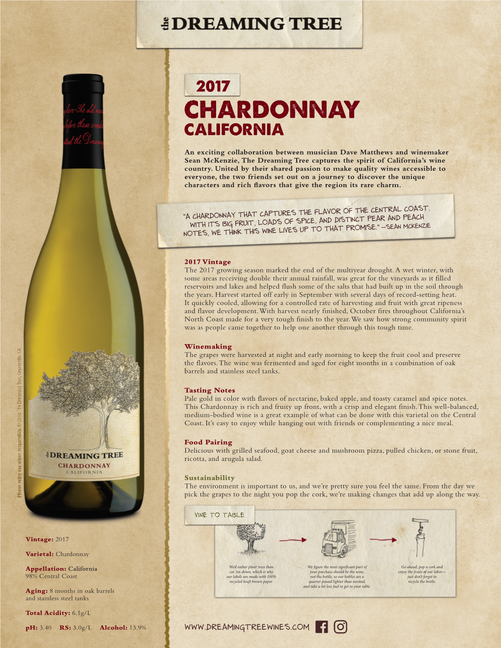 The Dreaming Tree 2017 Chardonnay California Tasting Notes
