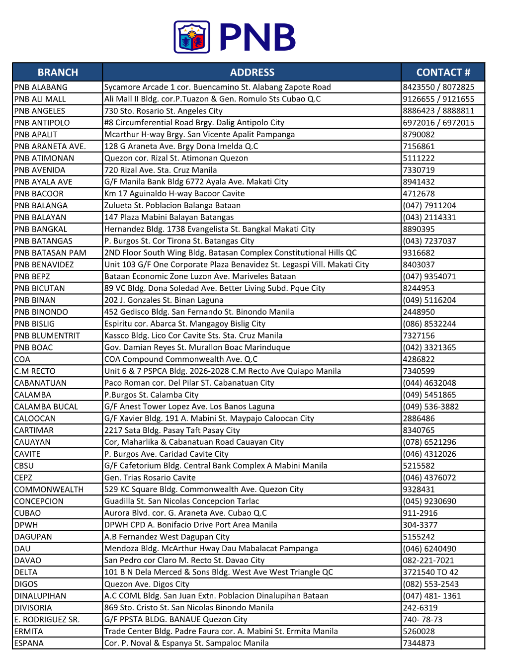 BRANCH ADDRESS CONTACT # PNB ALABANG Sycamore Arcade 1 Cor
