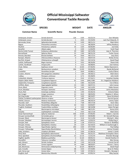 Official Mississippi Saltwater Conventional Tackle Records