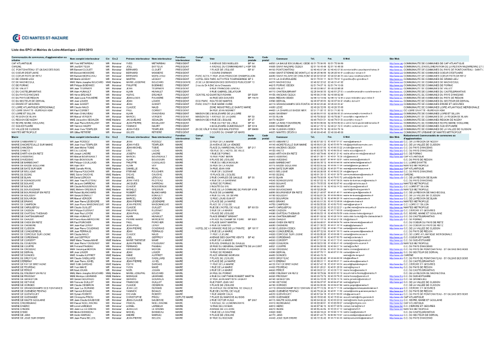 Liste Des EPCI Et Mairies De Loire-Atlantique - 22/01/2013