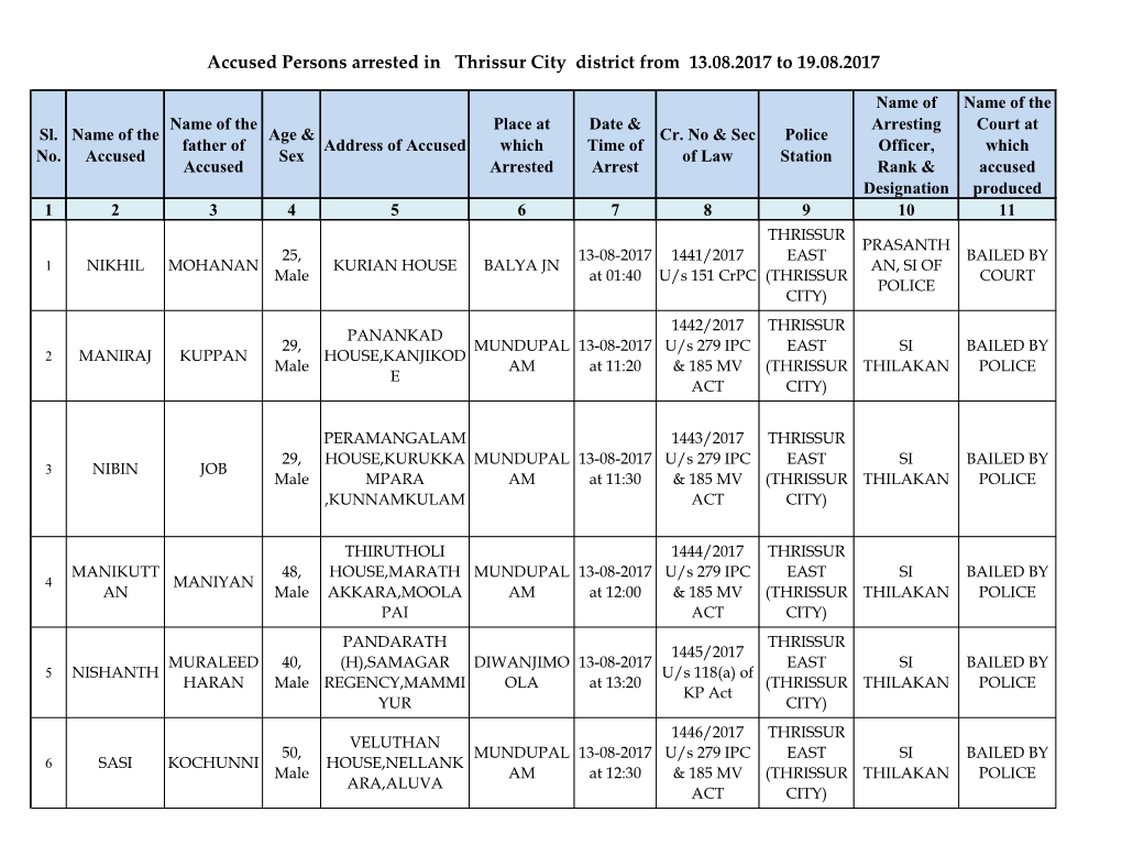 Accused Persons Arrested in Thrissur City District from 13.08.2017 to 19.08.2017