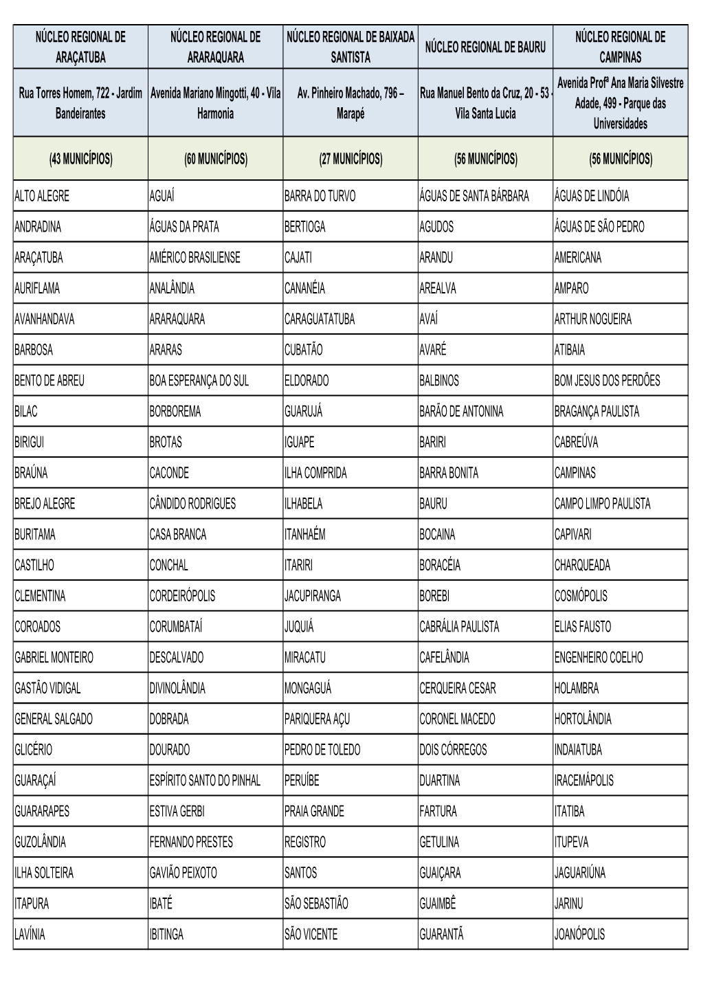 Baixar Relação De Municipios