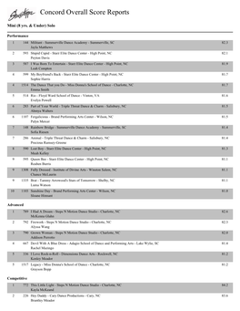 Concord Overall Score Reports