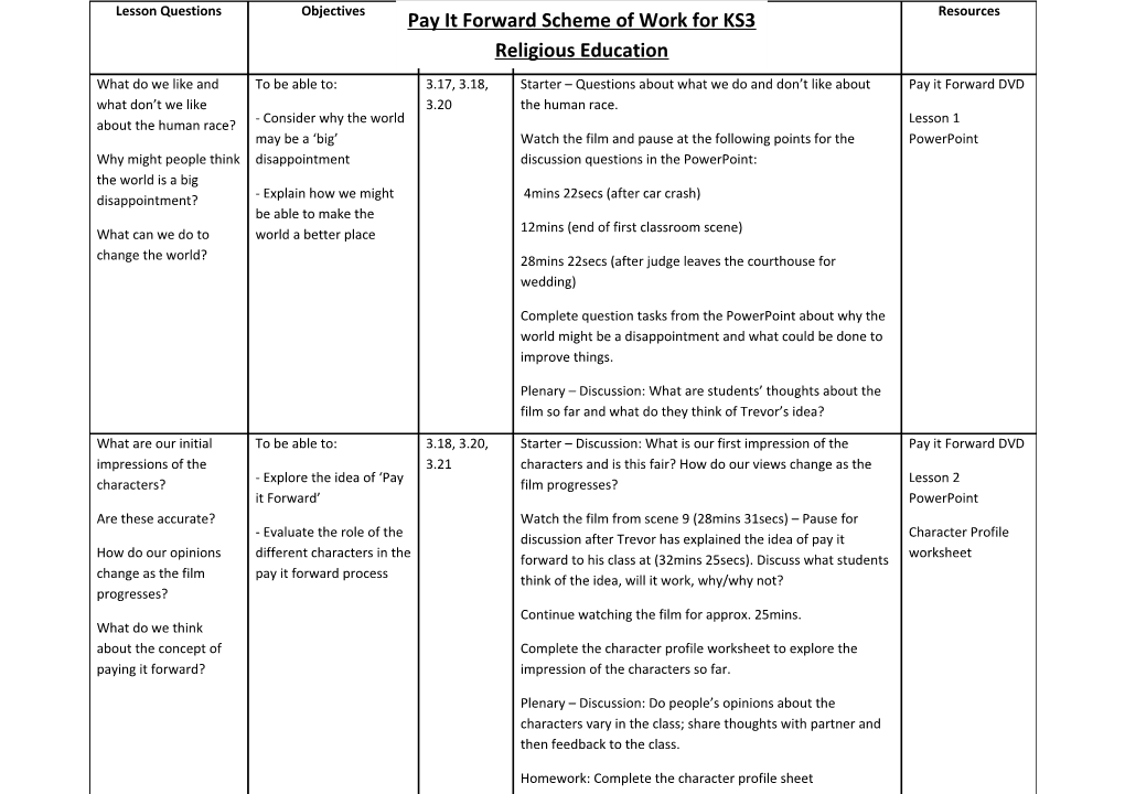 Payit Forward - Scheme of Work for KS3 Religious Education