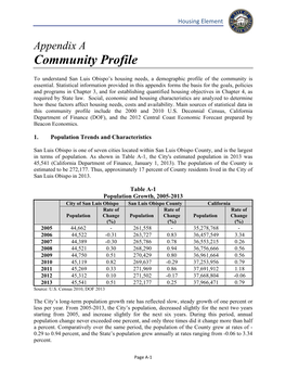 Appendix a Community Profile