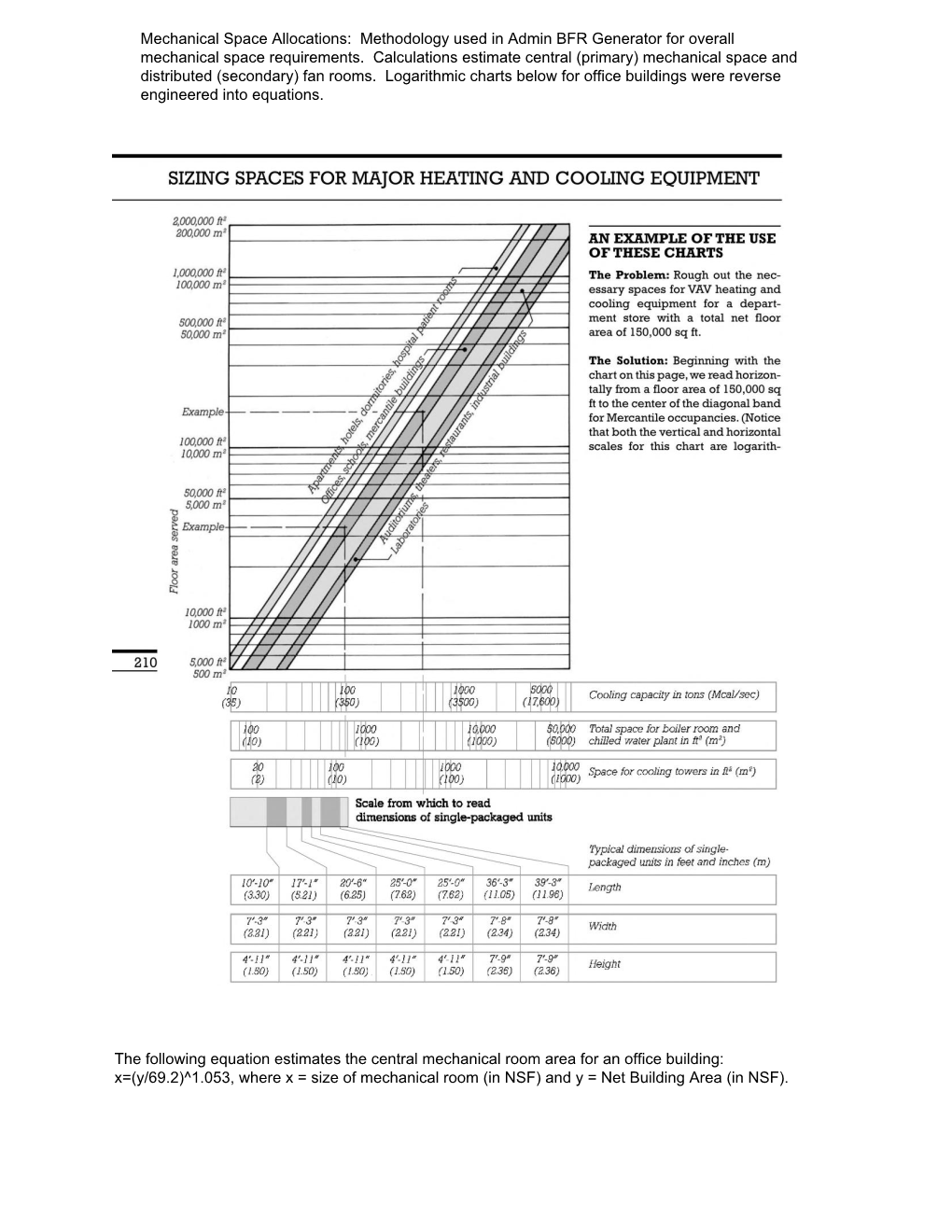 Mechanical Space Allocations: Methodology Used in Admin BFR Generator for Overall Mechanical Space Requirements