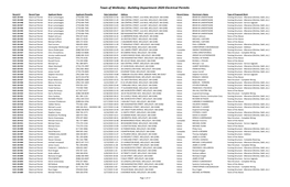 Building Department 2020 Electrical Permits