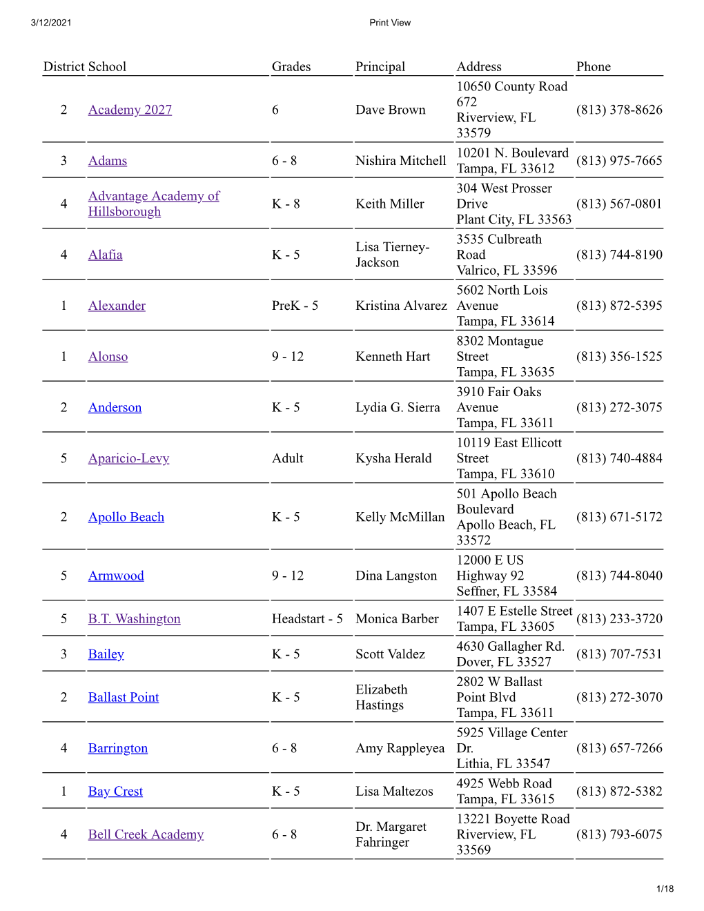 District School Grades Principal Address Phone 2418 West Swann Christine N