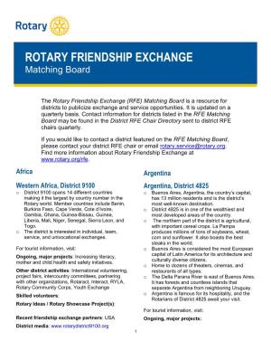 ROTARY FRIENDSHIP EXCHANGE Matching Board
