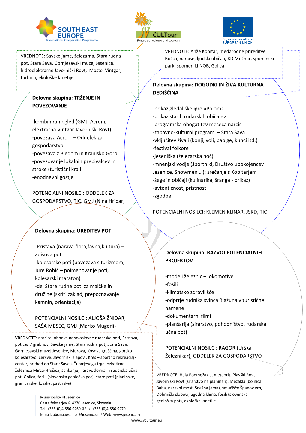 Sklopi Z Idejami.Pdf