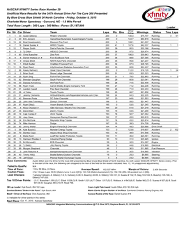 NASCAR XFINITY Series Race Number 29 Unofficial Race Results
