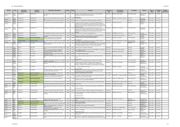 Strategic Planning Business Unit Planning Applications