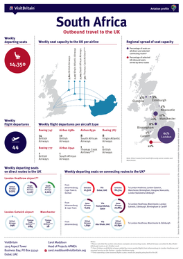 South Africa Outbound Travel to the UK Weekly Departing Seats Weekly Seat Capacity to the UK Per Airline Regional Spread of Seat Capacity