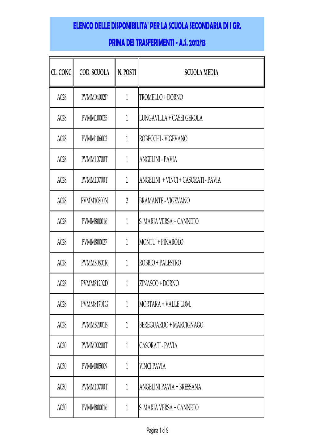 Elenco Delle Disponibilita' Per La Scuola Secondaria Di I Gr