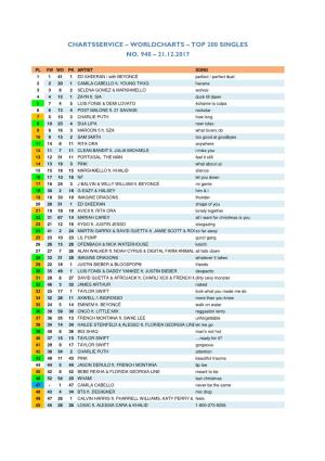 Worldcharts TOP 200 * Alben TOP 75 Vom 21.12.2017