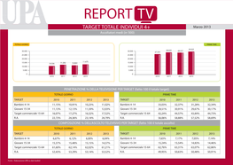REPORT TV TARGET TOTALE INDIVIDUI 4+ Marzo 2013 Ascoltatori Medi (In ‘000)