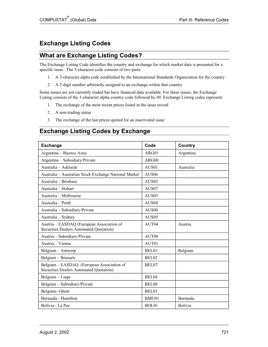 Exchange Listing Codes by Exchange