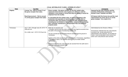 Coal Severance Tax Matrix of Other States