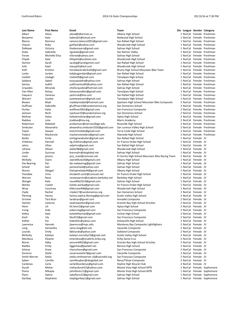 Confirmed Riders 2016 CA State Championships 05/13/16 at 7:30 PM