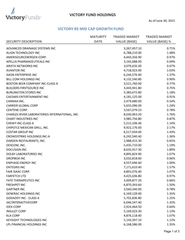 Victory Fund Holdings Victory Rs Mid Cap Growth